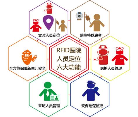 临汾罗庄区人员定位系统六号